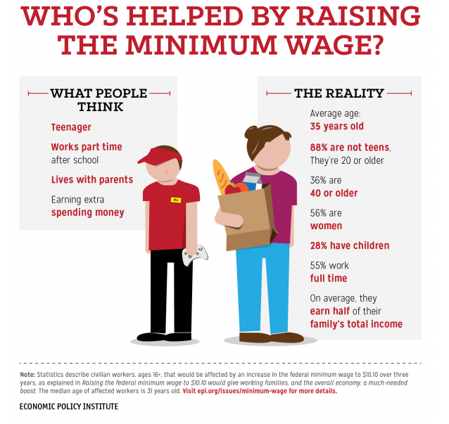 College Grads Taking Low-Wage Jobs Displace Less Educated College Grads Taking Low-Wage Jobs Displace Less Educated