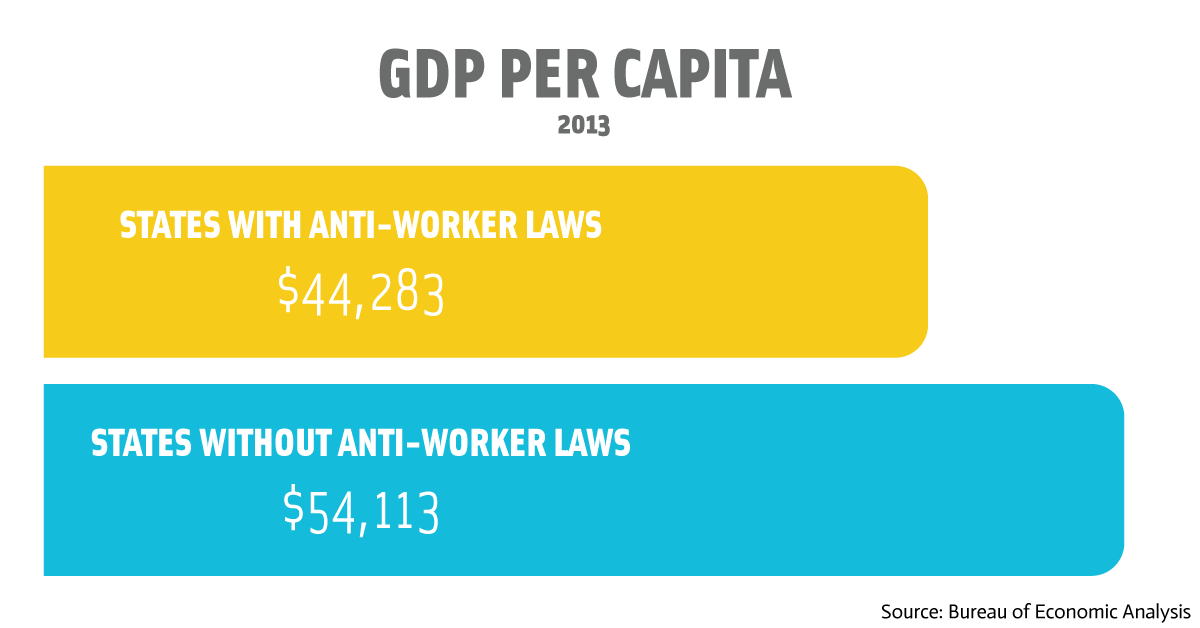 GDP_per_Capita