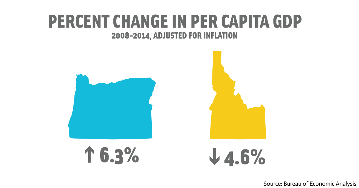 change_in_gdp