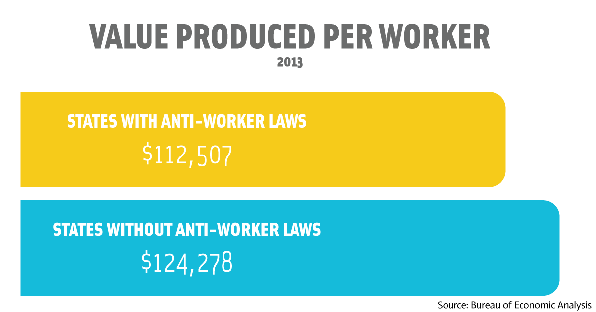 value_produced_worker